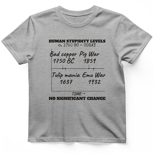 Human Stupidity Levels T-Shirt