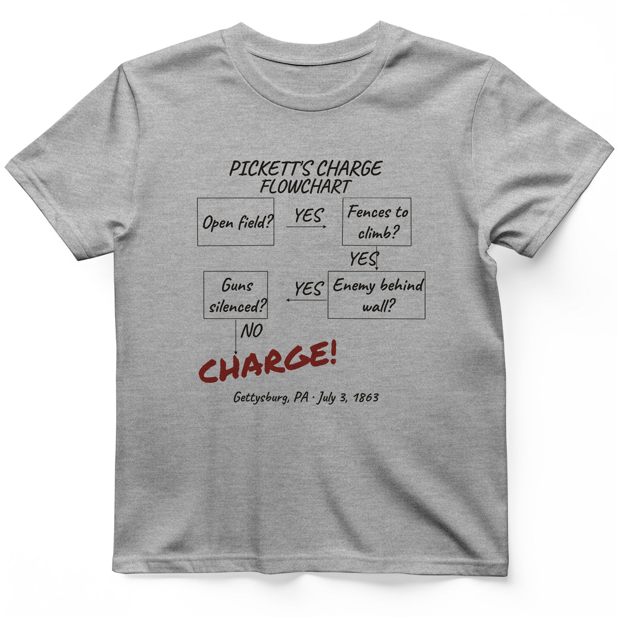 Picketts Charge Flowchart T-Shirt