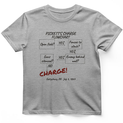 Picketts Charge Flowchart T-Shirt