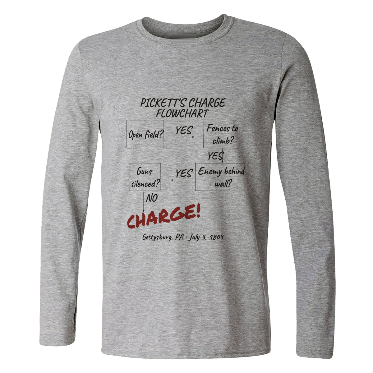 Picketts Charge Flowchart Long Sleeve T-Shirt