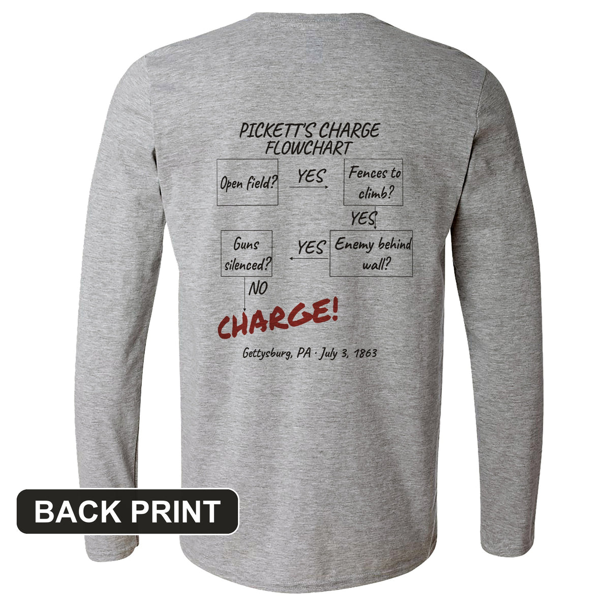 Picketts Charge Flowchart Back Print Long Sleeve T-Shirt