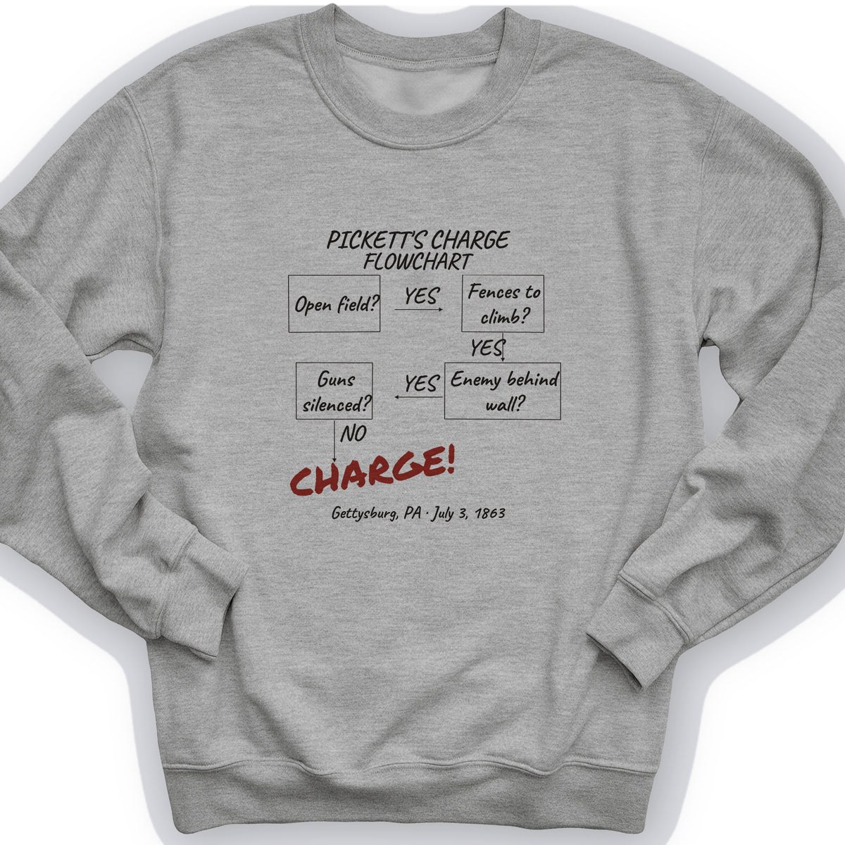 Picketts Charge Flowchart Crewneck