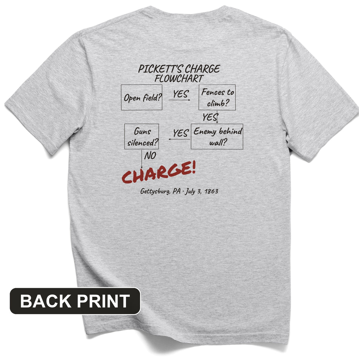 Picketts Charge Flowchart Back Print T-Shirt