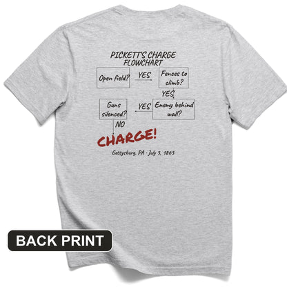 Picketts Charge Flowchart Back Print T-Shirt