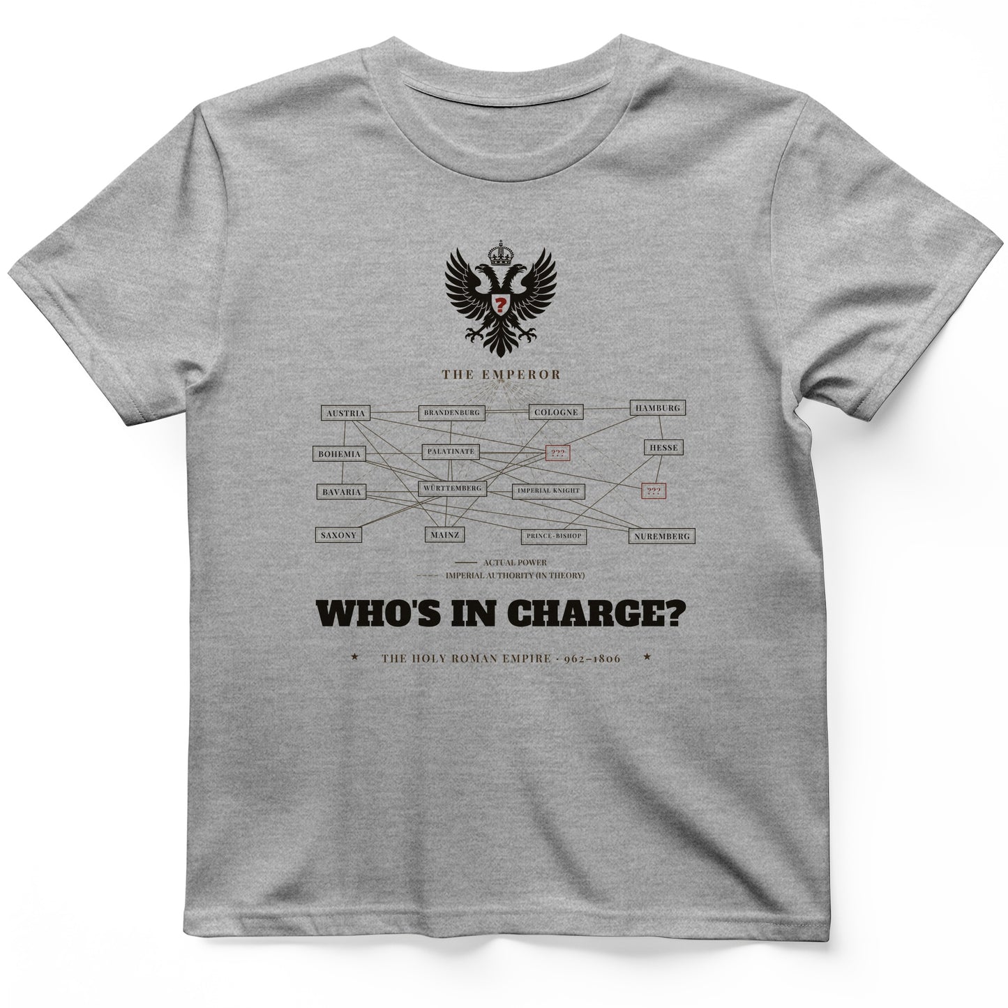 Who's In Charge? - Holy Roman Empire