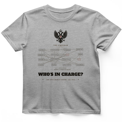 Who's In Charge? - Holy Roman Empire