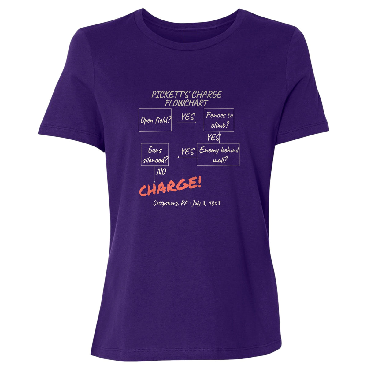 Picketts Charge Flowchart Women's T-Shirt