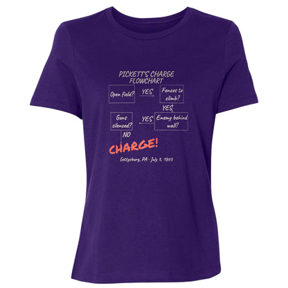 Picketts Charge Flowchart Women's T-Shirt