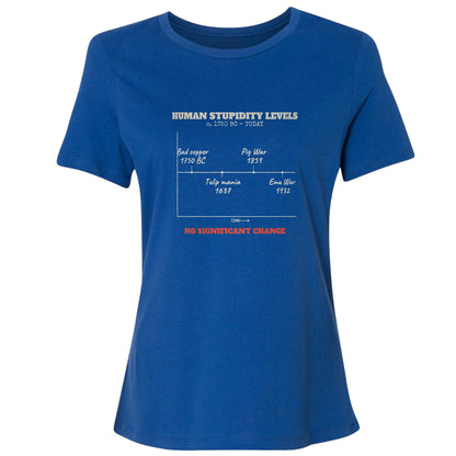 Human Stupidity Levels Women's T-Shirt