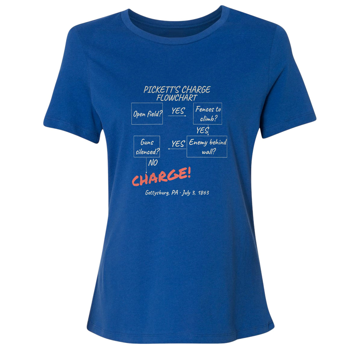 Picketts Charge Flowchart Women's T-Shirt