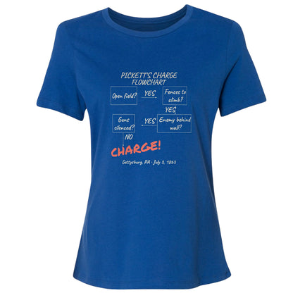 Picketts Charge Flowchart Women's T-Shirt