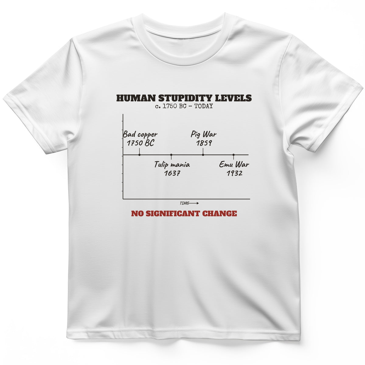 Human Stupidity Levels T-Shirt