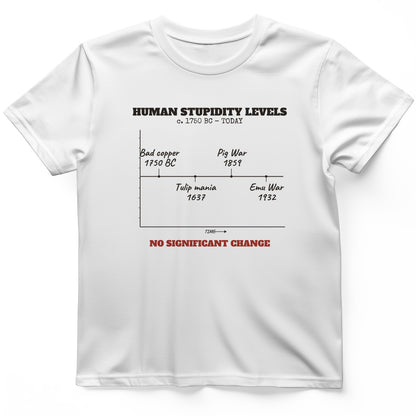 Human Stupidity Levels T-Shirt