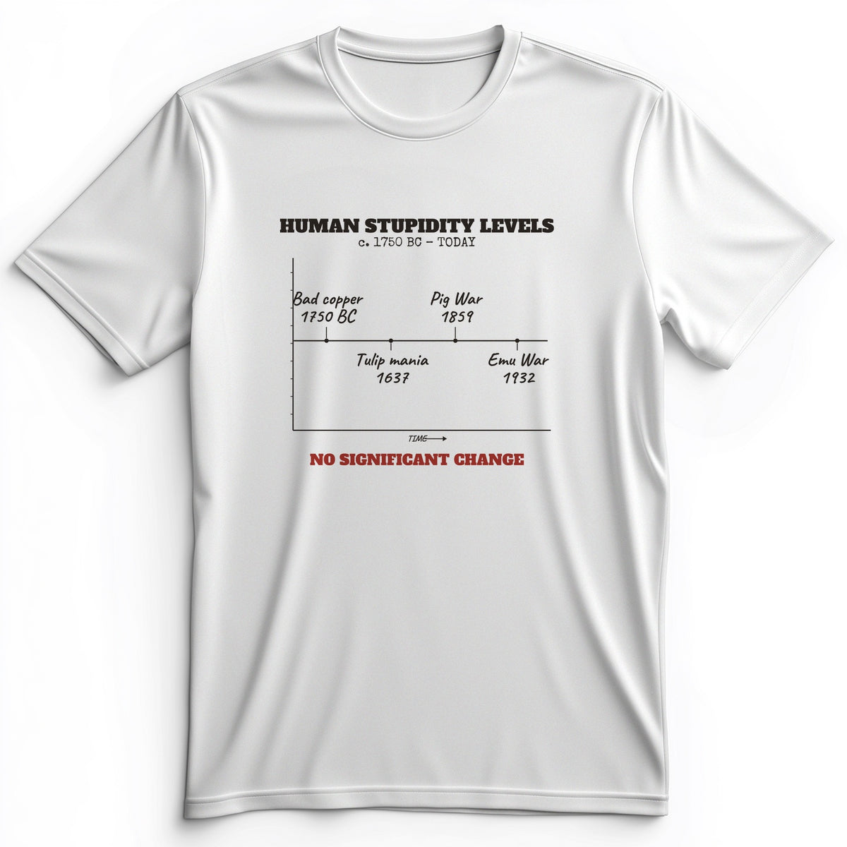 Human Stupidity Levels Premium Tee