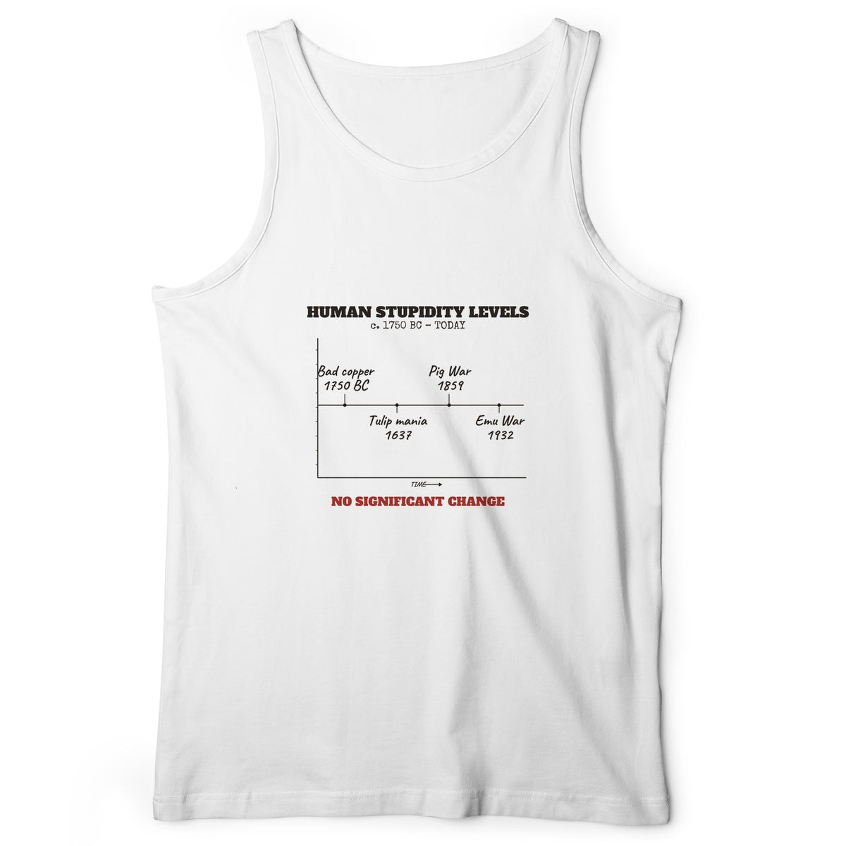 Human Stupidity Levels Tank Top