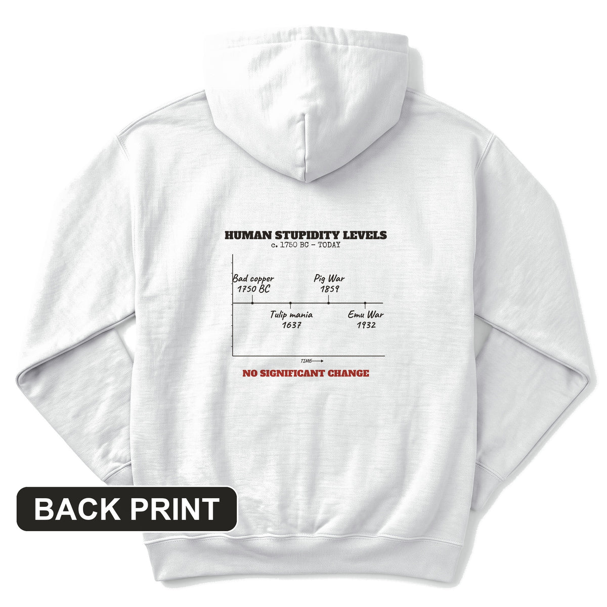 Human Stupidity Levels Back Print Hoodie