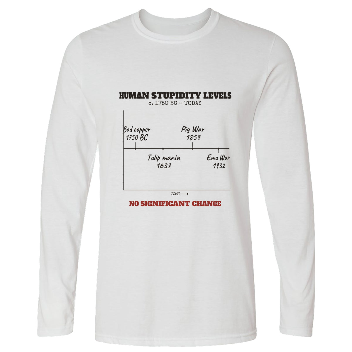 Human Stupidity Levels Long Sleeve T-Shirt