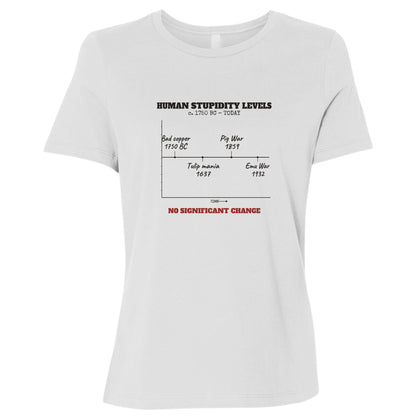 Human Stupidity Levels Women's T-Shirt