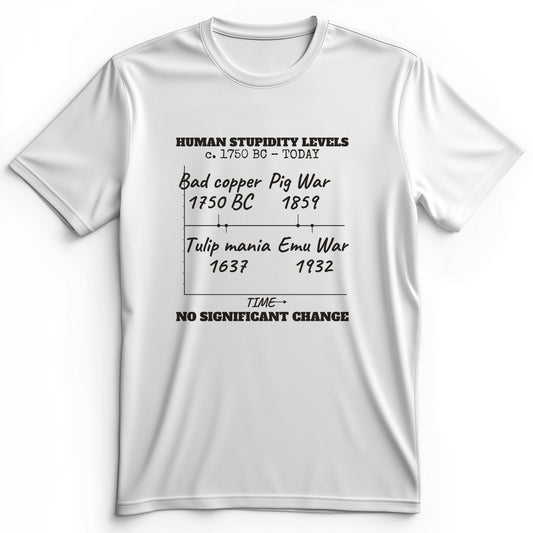 Human Stupidity Levels Premium Tee