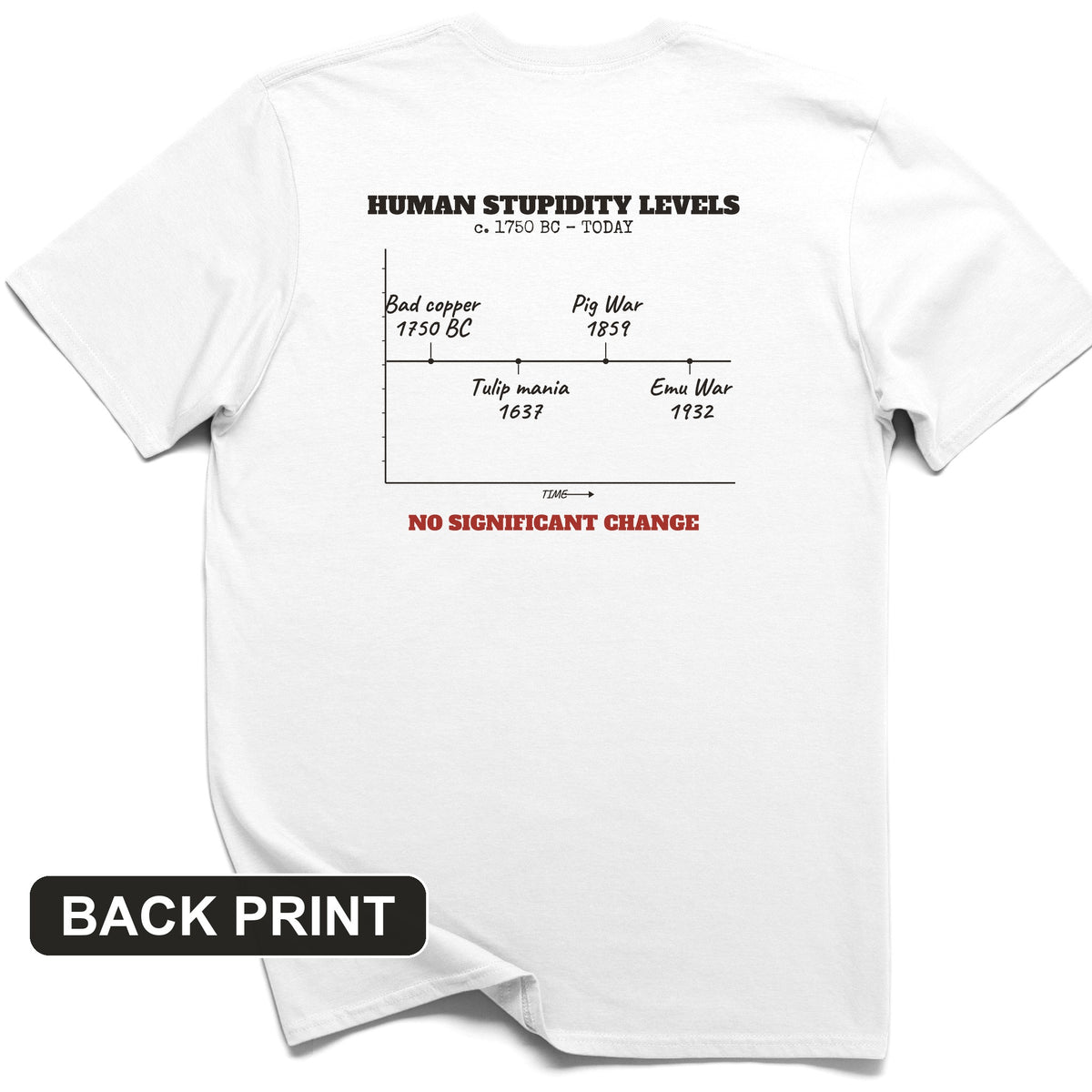 Human Stupidity Levels Back Print T-Shirt