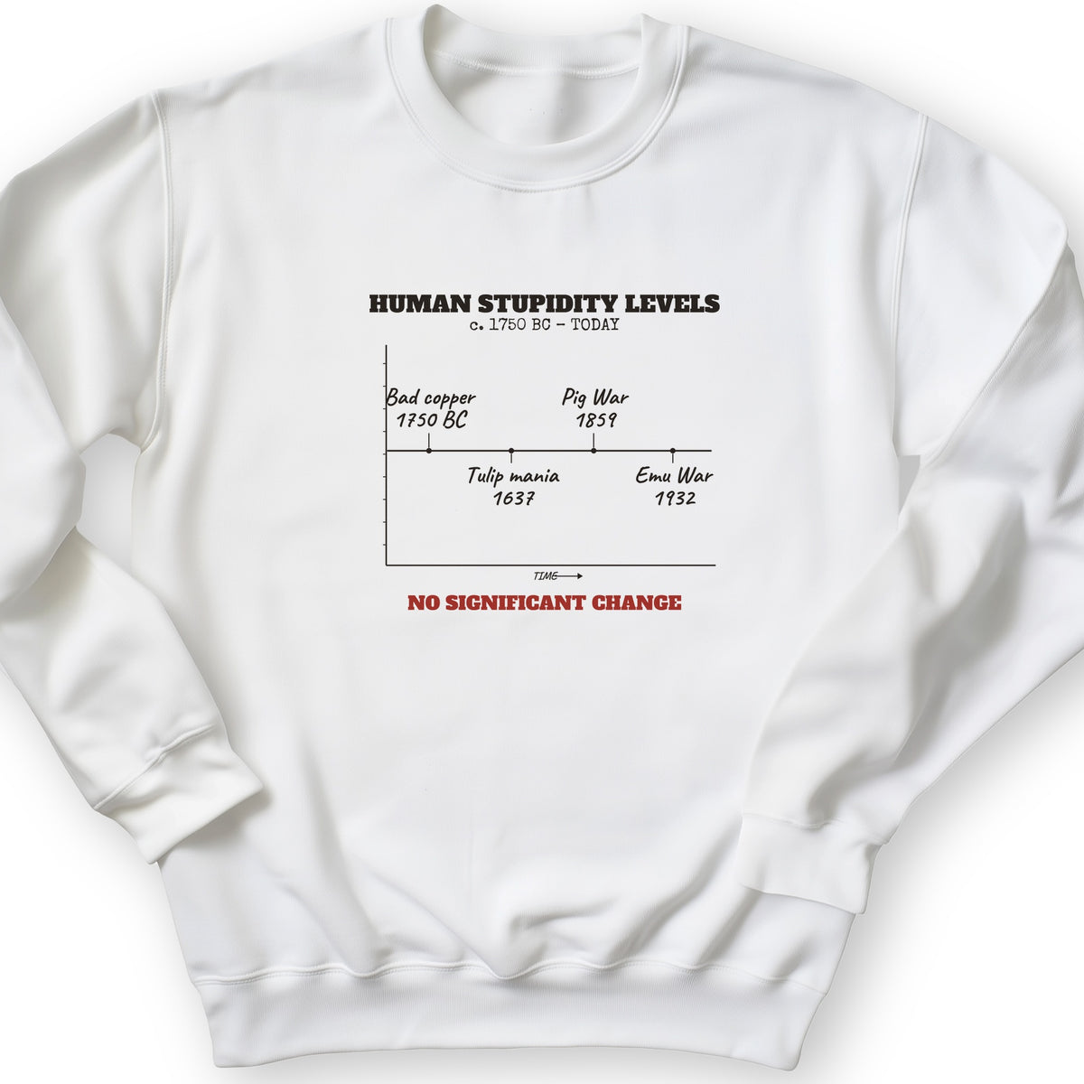 Human Stupidity Levels Crewneck