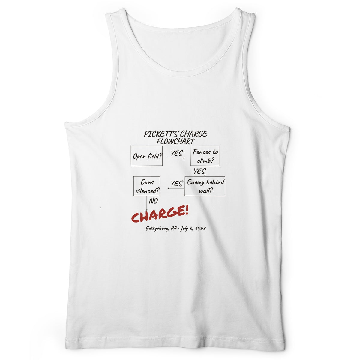 Picketts Charge Flowchart Tank Top