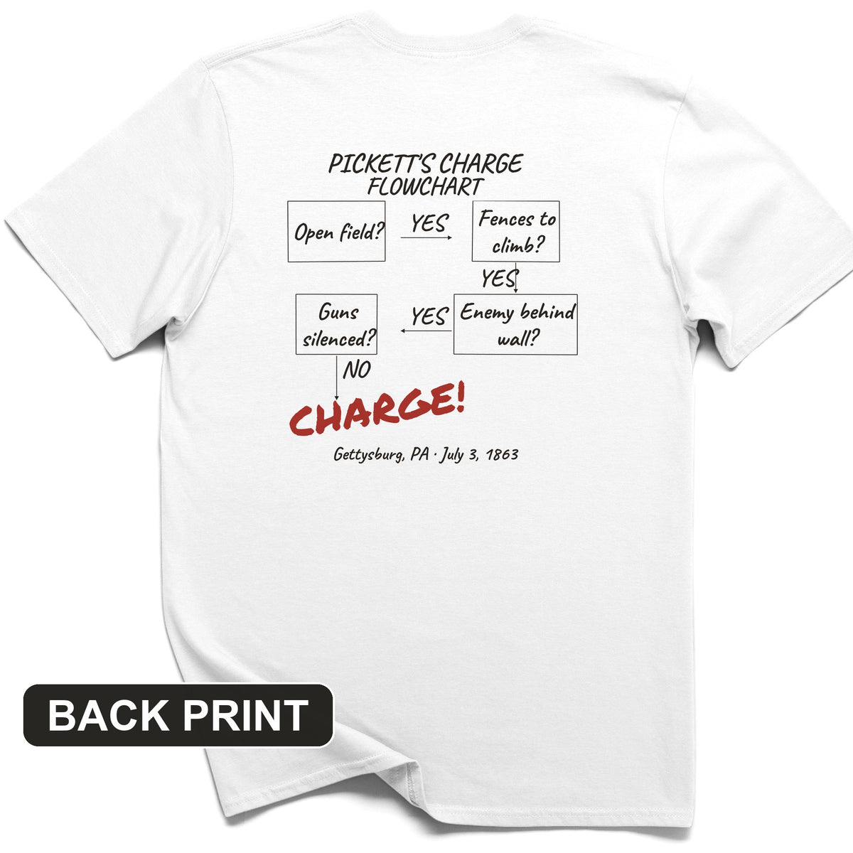 Picketts Charge Flowchart Back Print T-Shirt