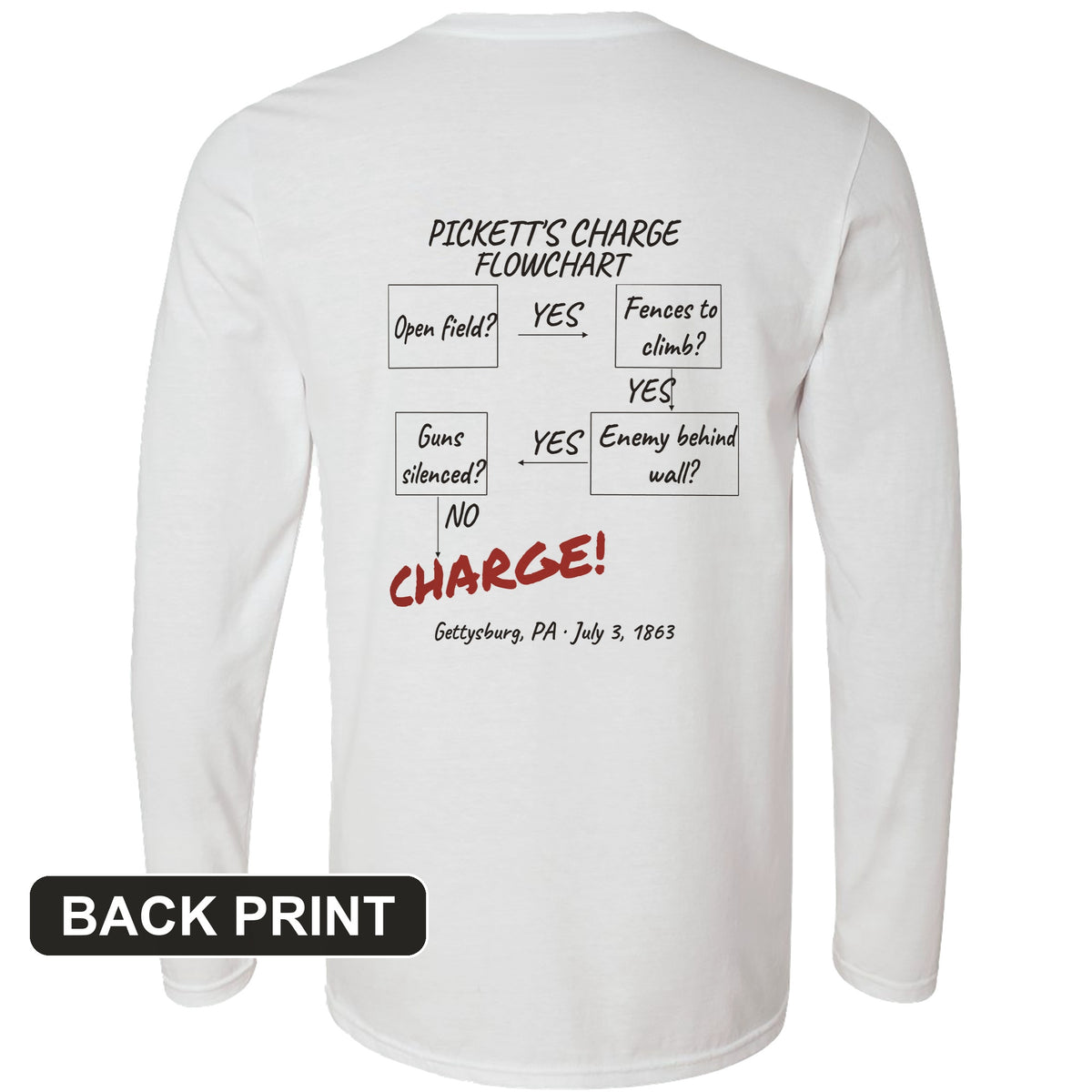 Picketts Charge Flowchart Back Print Long Sleeve T-Shirt