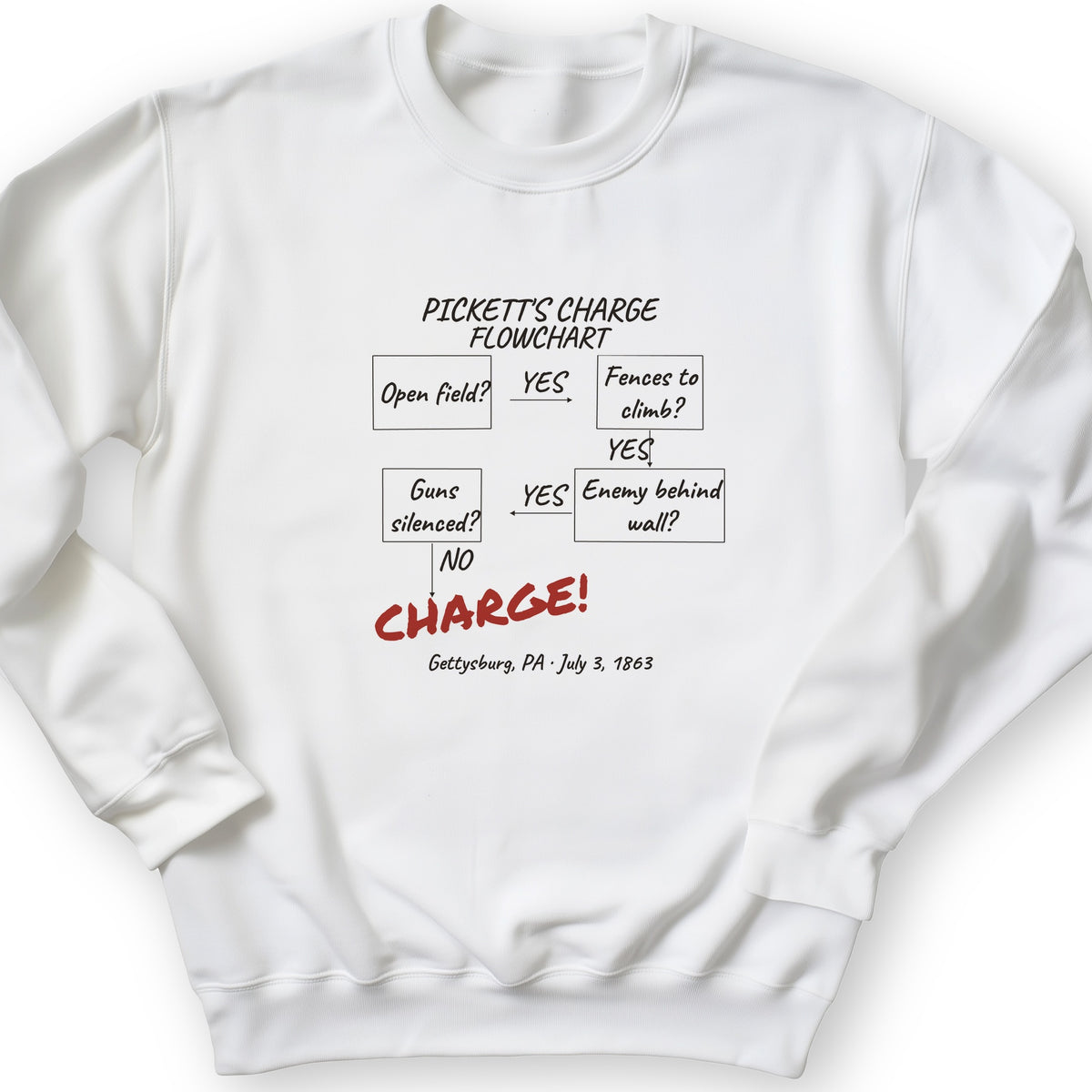 Picketts Charge Flowchart Crewneck
