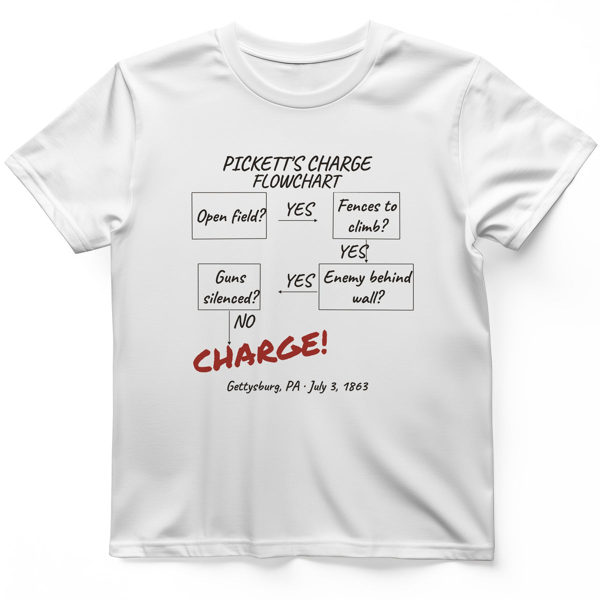 Picketts Charge Flowchart T-Shirt