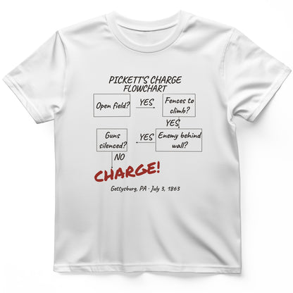 Picketts Charge Flowchart T-Shirt