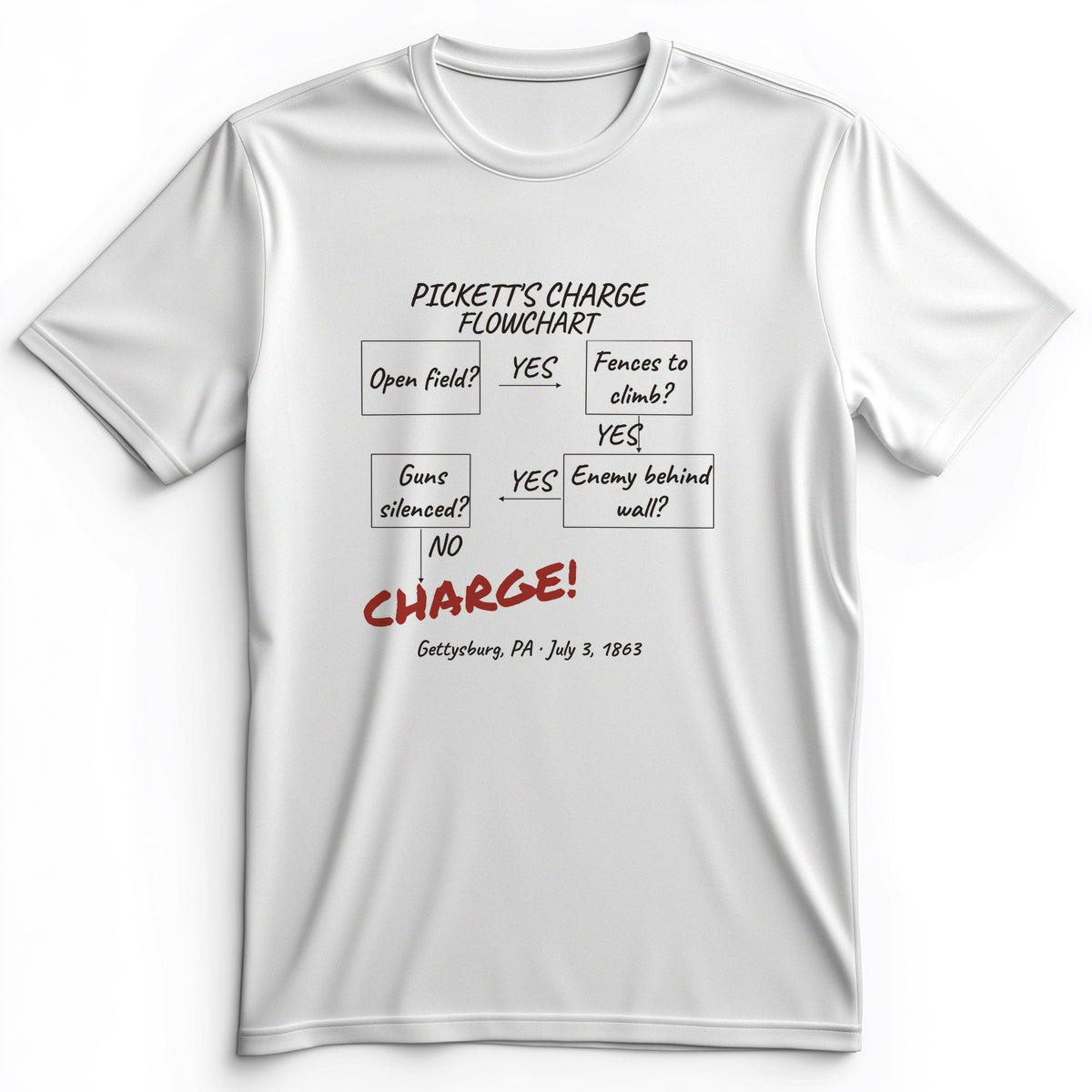 Picketts Charge Flowchart Premium Tee
