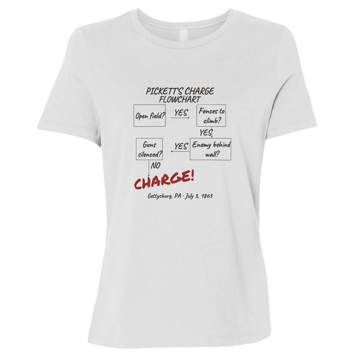 Picketts Charge Flowchart Women's T-Shirt