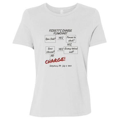 Picketts Charge Flowchart Women's T-Shirt