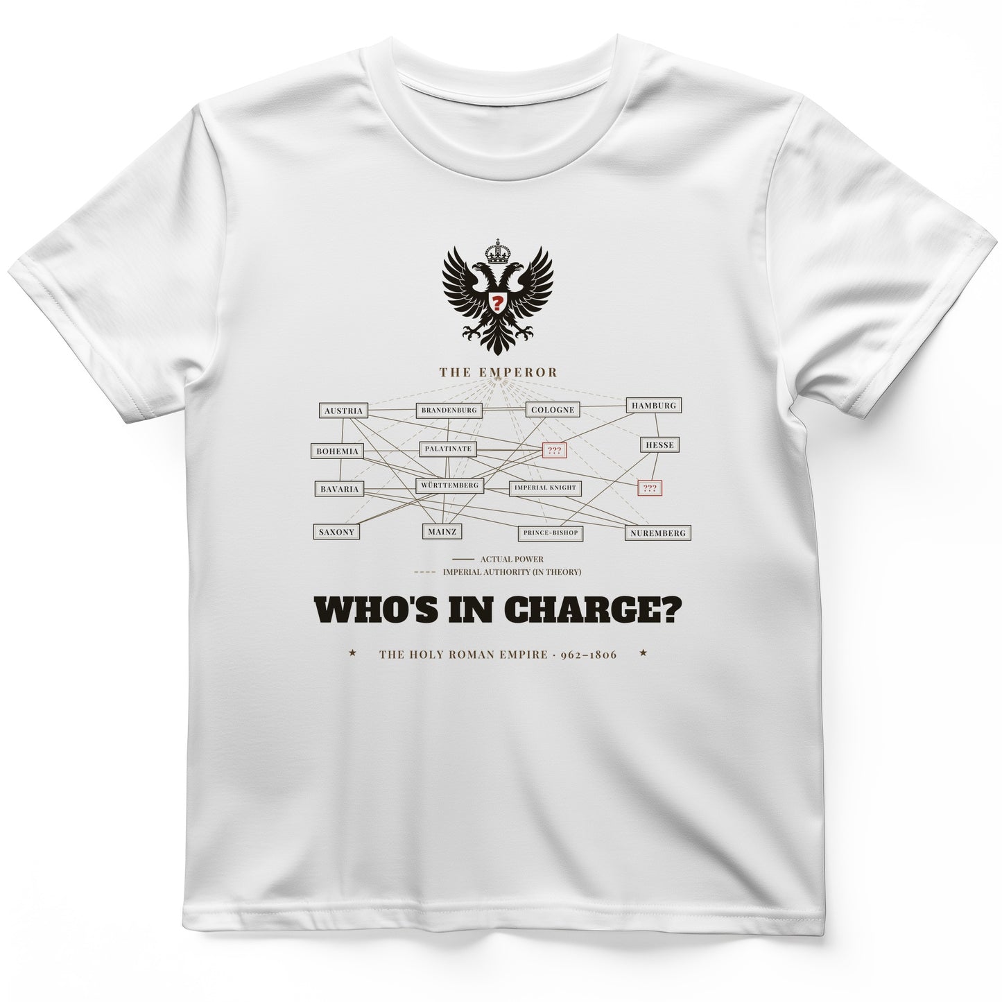 Who's In Charge? - Holy Roman Empire