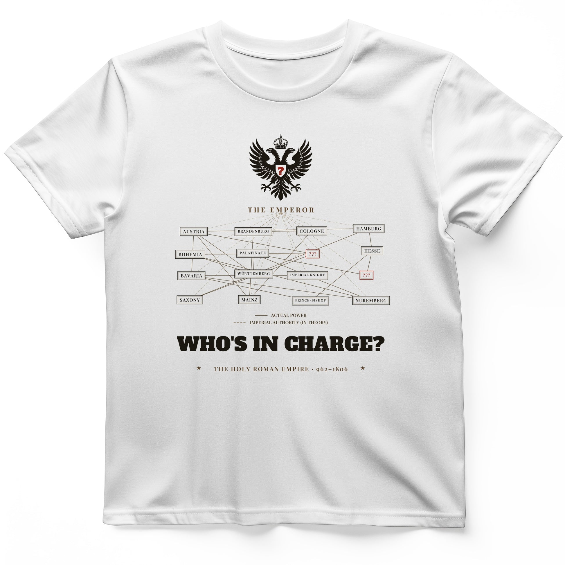 Who's In Charge? - Holy Roman Empire